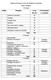 Total º Período. Administração 30 Anatomia veterinária II 90 Anatomia veterinária I Bioquímica 90 Comportamento humano nas