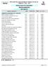 RESULTADO DO CONCURSO RECIFE/JABOATÃO MOTORISTA