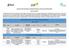 RESULTADO DOS RECURSOS DA TRIAGEM CURRICULAR E RESULTADO APÓS RECURSOS. Edital SP-013/2017