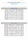 BACHARELADO EM FÍSICA (INTEGRAL) CURRÍCULO 2008/1 PRIMEIRO PERÍODO