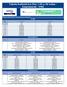 Tabela SulAmérica Flex 03 a 29 vidas - Empresarial - PME
