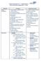 ENSINO FUNDAMENTAL II 3º BIMESTRE/2015 EDITAL PARA PROVAS BIMESTRAIS 8º ANO. Disciplina Conteúdo Material de estudo. mencionados.