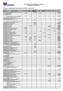 PRÓ-REITORIA DE PLANEJAMENTO - PROPLAN ASSESSORIA DE ORÇAMENTO