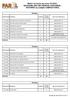 Matriz curricular do curso CC/ BACHARELADO EM CIÊNCIAS CONTÁBEIS - NOTURNO na unidade CAMPUS FAROL