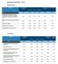 Insatisfeito. Total 13,7% 12,8% 27,8% 26,8% 18,9% Facilidade na navegação 14,3% 13,8% 27,5% 26,4% 18,0% 2.232