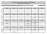 CALENDÁRIO DE AVALIAÇÃO CONTÍNUA OU PERIÓDICA - 1º SEMESTRE 2017/2018 CURSO DE LICENCIATURA EM BIOMECÂNICA