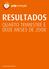 RESULTADOS QUARTO TRIMESTRE E DOZE MESES DE a sua energia positiva. Resultados do Quarto Trimestre e Doze Meses