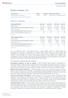 Corporates. Elektro Redes S.A. Resumo Financeiro. Principais Fundamentos do Rating. Energia/ Brasil