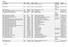 13018 ichair 2017 Task In Progress Urgent Uma proposta de circuito Ricardo Filipe 22/05/ :58