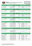 Recordes Nacionais Campo - Arco Recurvo (atualizados a 18/04/2018 versão provisória)