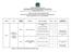 EDITAL Nº 128, DE 29 DE AGOSTO DE 2014 PROCESSO SELETIVO SIMPLIFICADO PARA BOLSISTAS DO PRONATEC RESULTADO PARCIAL 02 UG OURO PRETO