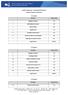 MATRIZ CURRICULAR GRADUAÇÃO EM DIREITO ESCOLA DE DIREITO DE BRASÍLIA. 1º Semestre. do Estado e da Constituição 80. 2º Semestre