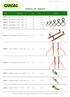 Em vigor desde: 21/03/2014 Máquinas e Ferramentas - 1 / 8 TABELA DE PREÇOS CÓDIGO DESCRIÇÃO UN. PVP