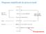 Diagrama simplificado do processo kraft. Branqueamento