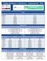 Tabela Bradesco Qualicorp - Empresarial - PME