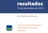 resultados 31 de dezembro de 2013 Análise Gerencial da Operação e Demonstrações Contábeis Completas Itaú Unibanco Holding S.A.