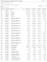 Balancete Analítico Consolidado (Valores em Reais)