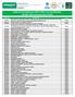 Tabela de Procedimentos SADT e HM e suas classificações RN 428 / ROL Unimed do Brasil 2018