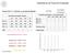 Indicadores de Fluxo de Produção. Exercício 1: Calcule a produtividade I I I I I I I I I I I. Dividido pelo fator