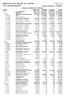 Página : 1610 Período: 01/01/2017 a 31/03/2017 Balancete Analítico de Verificação Conta Saldo Ant Débitos Créditos Saldo