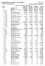 Página : 1610 Período: 01/04/2017 a 30/06/2017 Balancete Analítico de Verificação Conta Saldo Ant Débitos Créditos Saldo