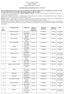 ESTADO DO ESPÍRITO SANTO PODER JUDICIÁRIO CORREGEDORIA GERAL DA JUSTIÇA. CIRCULAR GERAL DAS VACÂNCIAS CMFE n.º 001/2014