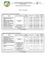 PREFEITURA MUNICIPAL DE CANAÃ DOS CARAJÁS ESTADO DO PARÁ EDITAL DE CONCURSO PÚBLICO Nº 001/2012 ANEXO I DOS CARGOS VAGAS