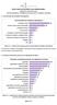 RESULTADOS DO INQUÉRITO AOS EMPREGADORES. Caracterização das entidades empregadoras