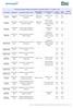 Ocorrências e principais trabalhos de manutenção e conservação realizados 31.º Trimestre Material Aplicado / Substituído