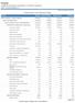 Comparativo da Despesa Paga. Gratificação por Exercício de Cargo ou Função. Gratificação por Tempo de Serviço. Vencimentos e Vantagens Complementares