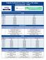 Tabela SulAmérica Flex 03 a 29 vidas - Empresarial - PME