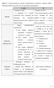 Anexo 1 Caracterização do contexto socioeducativo de ambas as valências (Fonte: elaboração própria de acordo com os documentos estruturantes)