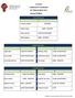 4º ETAPA CAMPEONATO CEARENSE DE TÊNIS DE MESA Grupos Ranking. Mirim Masculino A. Infantil Masculino