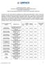 Tempo de Duração do Curso. Número máximo de alunos por turma. Curso/Grau Acadêmico/ Nível Acadêmico. Regime de Matrícula.