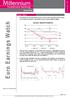 Euro Earnings Watch. Quinzenal. Millennium investment banking. 18 novembro Europa - Síntese. Euro Stoxx - Annual EPS Growth (YoY)