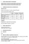 Profender contém emodepside 21,4 mg/ml e praziquantel 85,8 mg/ml. Volume Emodepside Praziquantel. 0,35 ml 7,5 mg 30 mg. 0,70 ml 15 mg 60 mg