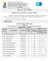 EDITAL Nº 7/2017 PROEG (RETIFICAÇÃO AO EDITAL Nº 78/2016 PROEG) 3559 Ciências Econômicas Bacharelado N M/V 46 1º -