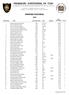 OFICIAL DA ORDEM MILITAR DE CRISTO MEDALHA DE EDUCAÇÃO FÍSICA E BONS SERVIÇOS RANKING NACIONAL MOD