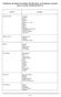 Territórios de Baixa Densidade, identificados no Programa Nacional para a Coesão Territorial (PNCT)