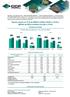 Receita Líquida do 2T15 de R$90,9 milhões (+9,8% vs 2T14) e EBITDA de R$72,4 milhões (+72,4% vs 2T14)