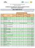 CHAMADAS DE CANDIDATOS PARA OS CARGOS DO HCPA Edital 01/2012 ao Edital 05/2017 ÁREA ADMINISTRATIVA