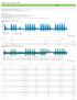 Arbor Networks SP: Estatisticas de trafego gerais da Rede Ipe Completed Report (Oct 1 00:00)