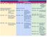 SÁBADO 02/09/2017 CREDENCIAMENTO COLUNA - METÁSTASE DE COLUNA GLIOMAS II. 07:00-08:00 60 min