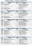 Disciplinas e Professores 1 semestre Faculdade de Direito