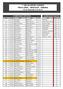 7ª SÃO SILVESTRE LOURINHÃ PROVA GERAL - MASCULINA / FEMININA 22 de Dezembro de 2012