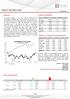 Fonte: Broadcast; Capital Externo R$(mm) Maiores Altas 27/mar -45,1 BVMF3 3,64% SUZB5-2,42% CTIP3 1840