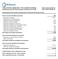 FUNDO DE INVEST. IMOBILIÁRIO - FII ED. ALMIRANTE BARROSO (Administrado pela BTG Pactual Serviços Financeiros S.A. DTVM)