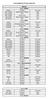 Lista de Máquinas Pré-Aprovadas 2018