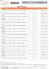 Tabela de Preços AQUECIMENTO FERLUX. Quant. Consumo. Preço. Stock. Peso ARO P/F-1000 FERLUX 4 LADOS ESTREITO 5 CM AÇO CORTEN 1,00