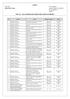 PG001A6 LISTA DE ENSAIOS SOB ACREDITAÇÃO FLEXÍVEL INTERMÉDIA